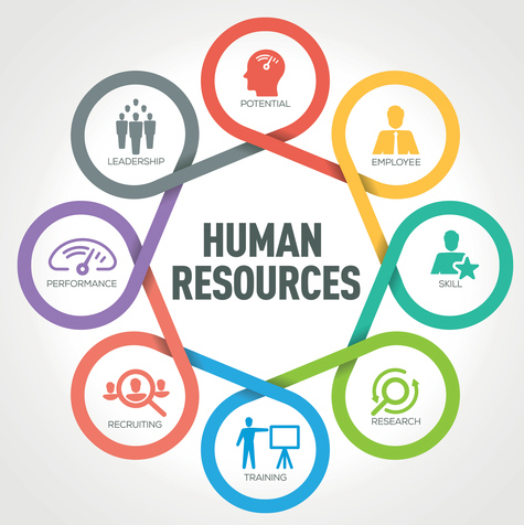 Recruiter profile